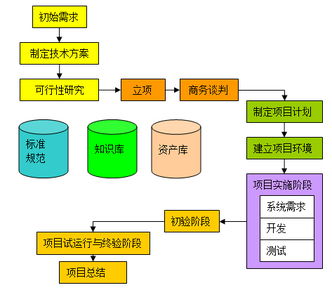 燃動(dòng)創(chuàng)新 動(dòng)漫開(kāi)發(fā)中的IT外包項(xiàng)目管理培訓(xùn)精髓